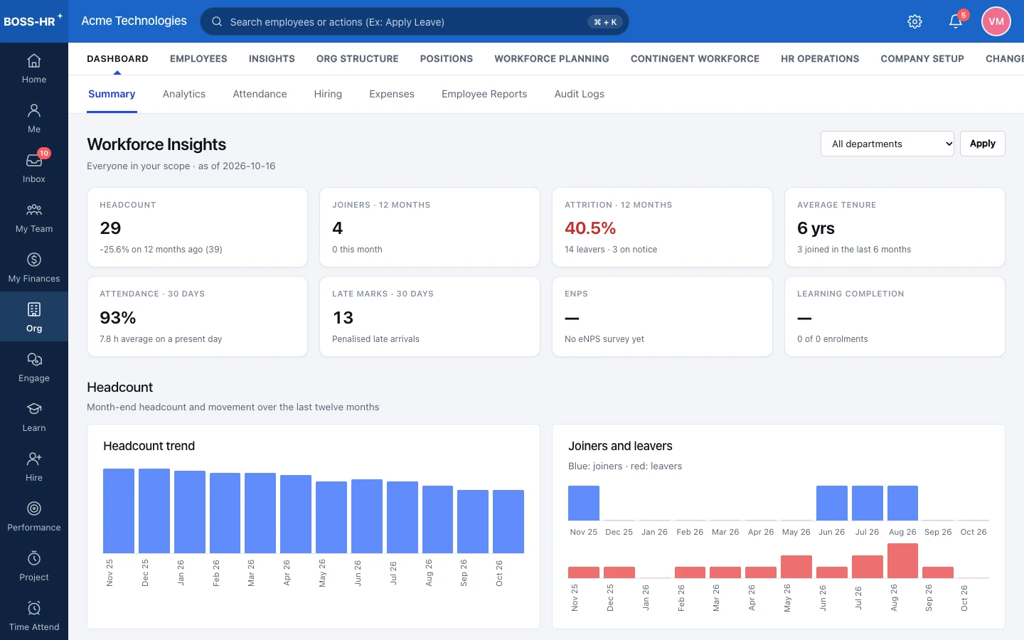 BOSS HRMS Workforce insights screen